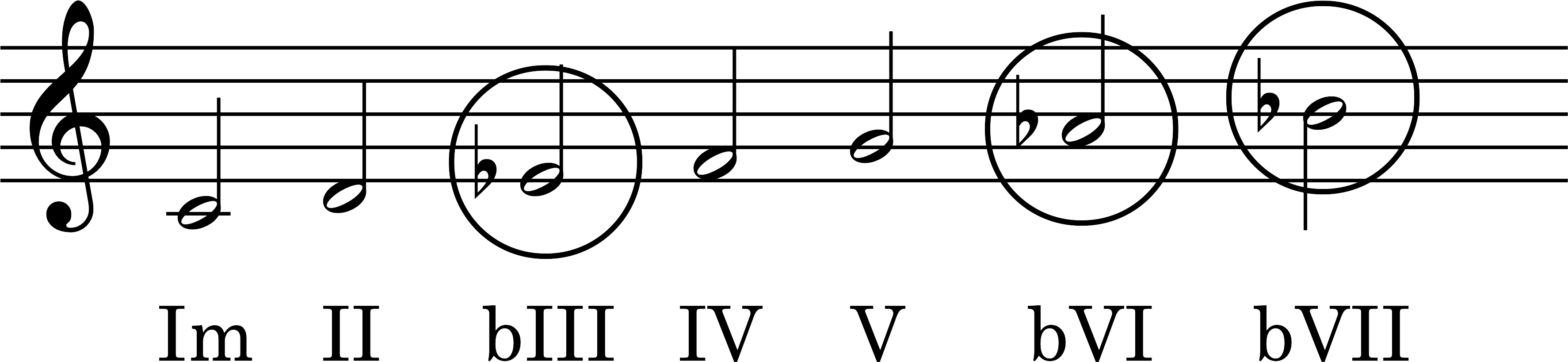 Node
